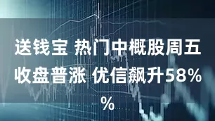 送钱宝 热门中概股周五收盘普涨 优信飙升58%